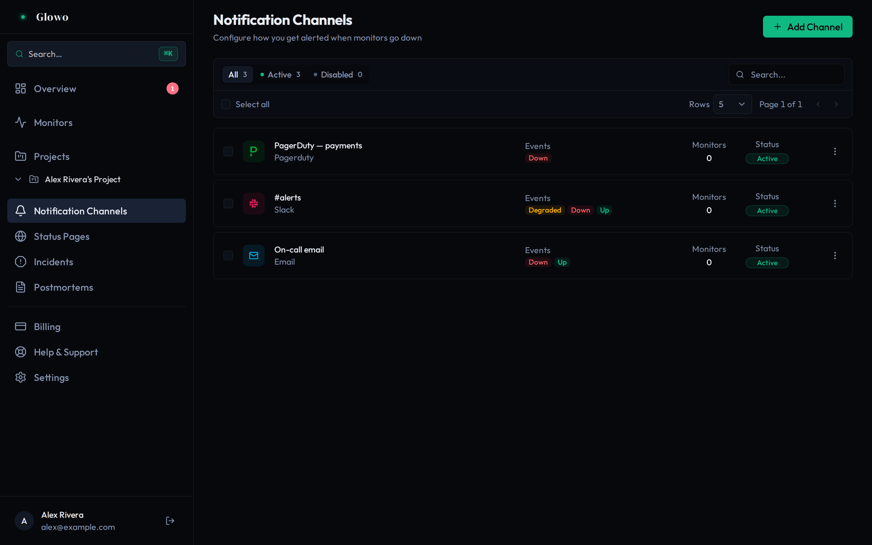 Glowo notification channels list showing PagerDuty, Slack and email channels with their subscribed events