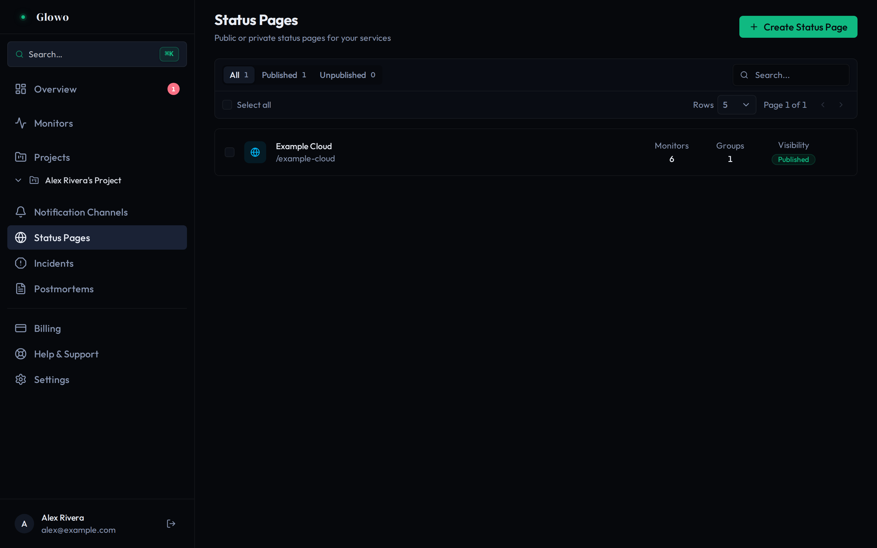 Glowo status pages list showing a published page named Example Cloud